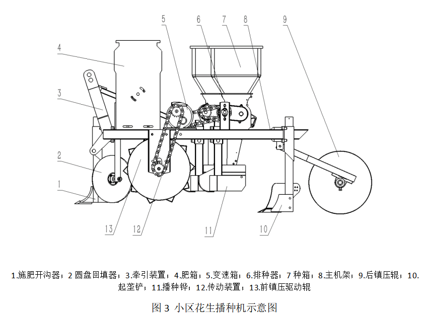 2024年RecurDyn优秀案例竞赛作品分享：基于DEM-MBD耦合的花生播种单体工作过程仿真与试验研究的图2