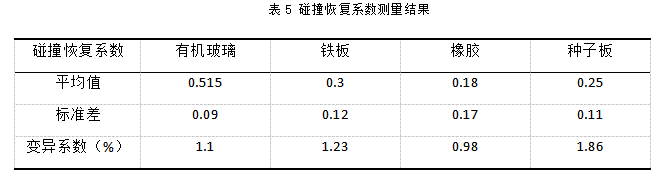 2024年RecurDyn优秀案例竞赛作品分享：基于DEM-MBD耦合的花生播种单体工作过程仿真与试验研究的图8