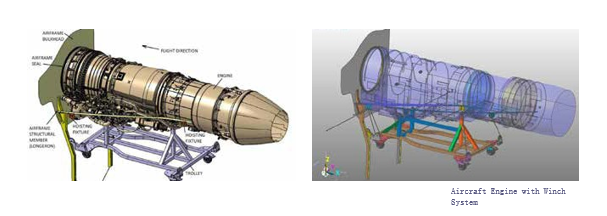 RecurDyn经典案例：带卷扬系统的飞机发动机拆卸和安装过程的仿真的图2
