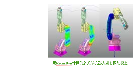 RecurDyn成功案例：基于仿真设计的多关节机器人的图3