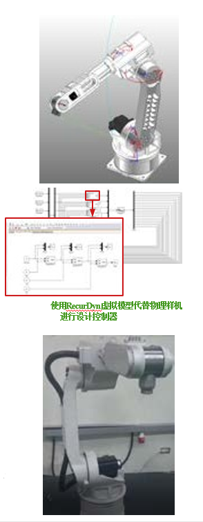 RecurDyn成功案例：基于仿真设计的多关节机器人的图2