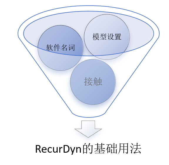 RecurDyn 新手入门指导的图4