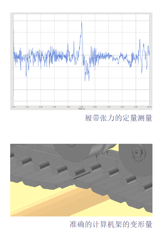 RecurDyn成功案例：小型履带式装载机通过仿真分析来控制成本的图4