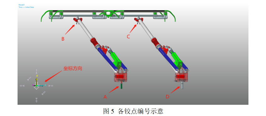 2024年RecurDyn优秀案例竞赛作品分享：公路智能受电弓传动系统仿真的图7