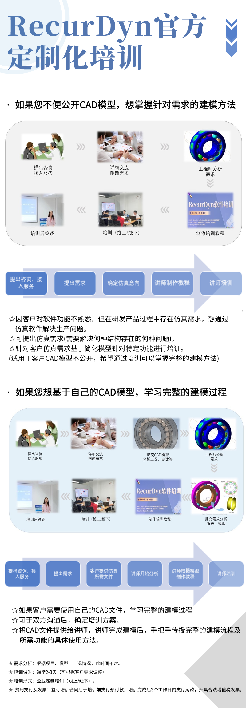RecurDyn官方定制化培训的图1