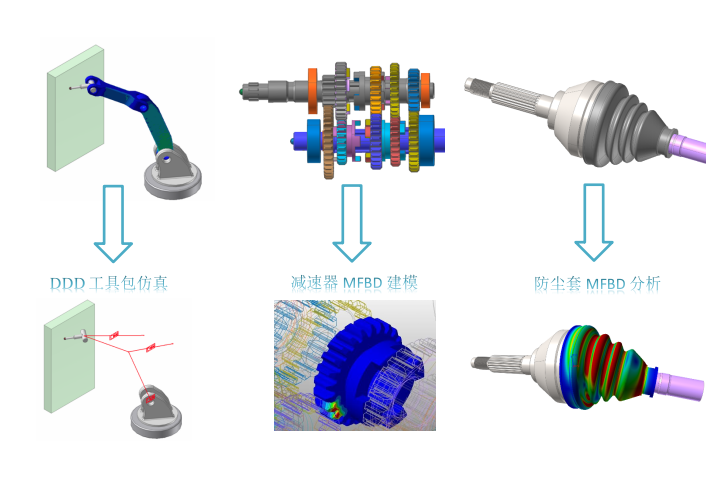 2025年2月培训报名——RecurDyn基础培训的图1