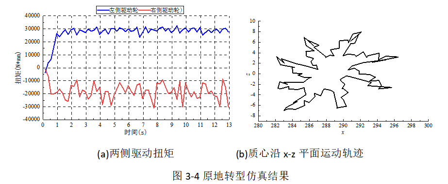 2024年RecurDyn優秀案例競賽作品分享：核探測機器人底盤設計與越障性能仿真驗證的圖11