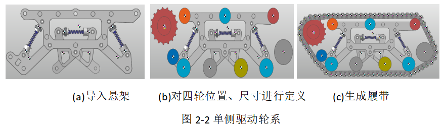 2024年RecurDyn優秀案例競賽作品分享：核探測機器人底盤設計與越障性能仿真驗證的圖4