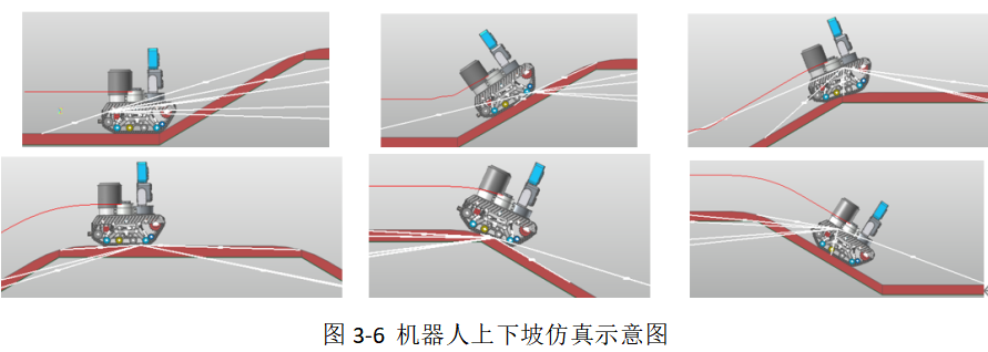 2024年RecurDyn優秀案例競賽作品分享：核探測機器人底盤設計與越障性能仿真驗證的圖13