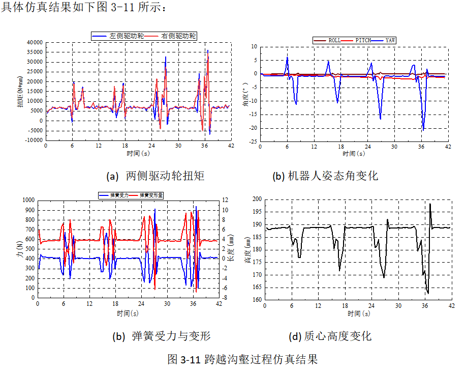 2024年RecurDyn優秀案例競賽作品分享：核探測機器人底盤設計與越障性能仿真驗證的圖18