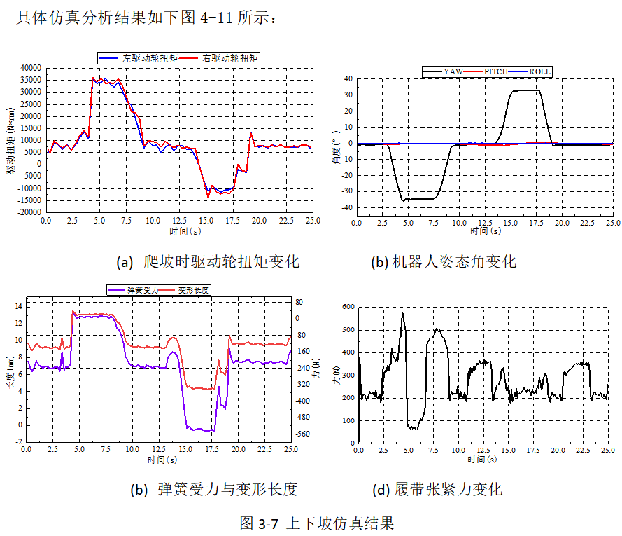 2024年RecurDyn優秀案例競賽作品分享：核探測機器人底盤設計與越障性能仿真驗證的圖14