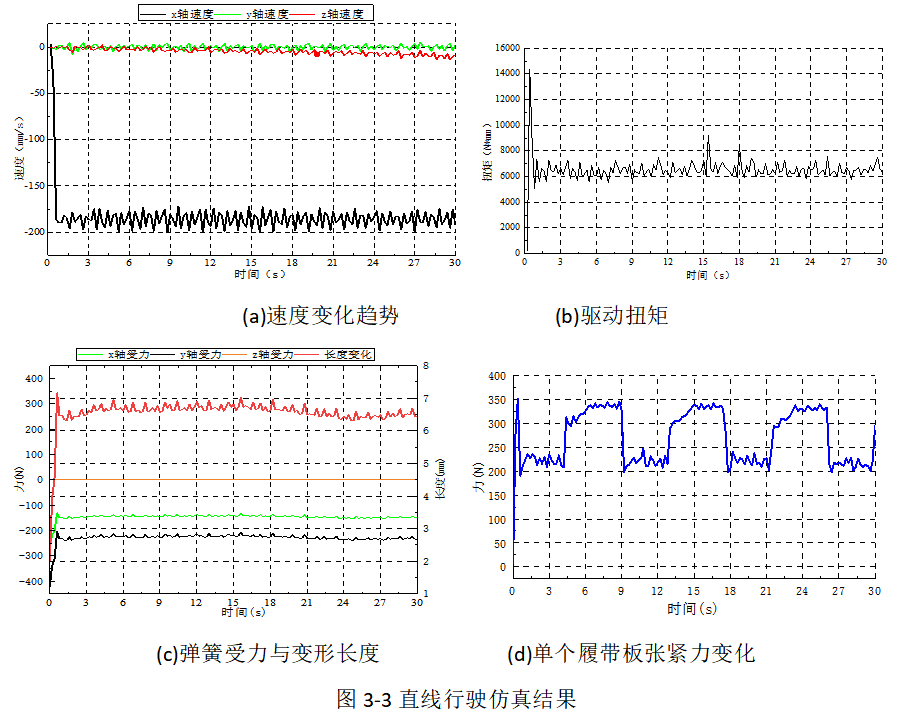 2024年RecurDyn優秀案例競賽作品分享：核探測機器人底盤設計與越障性能仿真驗證的圖10