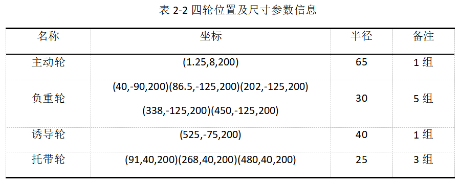 2024年RecurDyn優秀案例競賽作品分享：核探測機器人底盤設計與越障性能仿真驗證的圖3