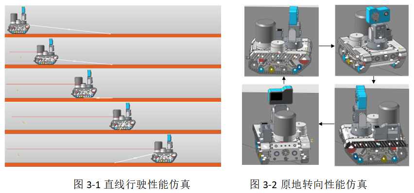 2024年RecurDyn優秀案例競賽作品分享：核探測機器人底盤設計與越障性能仿真驗證的圖9