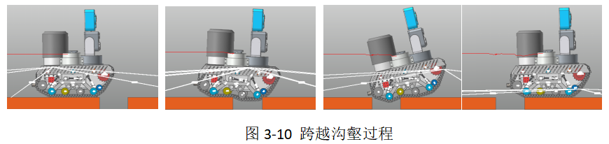 2024年RecurDyn優秀案例競賽作品分享：核探測機器人底盤設計與越障性能仿真驗證的圖17