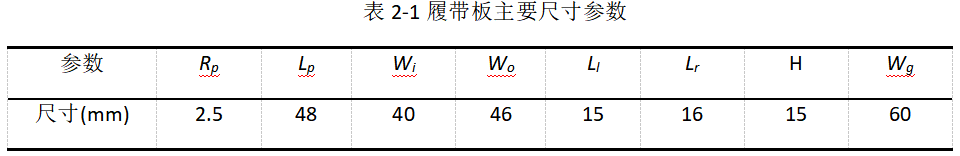 2024年RecurDyn優秀案例競賽作品分享：核探測機器人底盤設計與越障性能仿真驗證的圖2