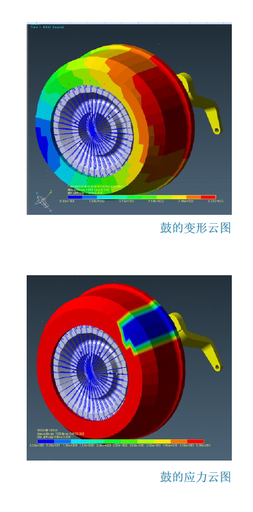 RecurDyn成功案例：鼓式制动系统的噪声和振动分析的图2