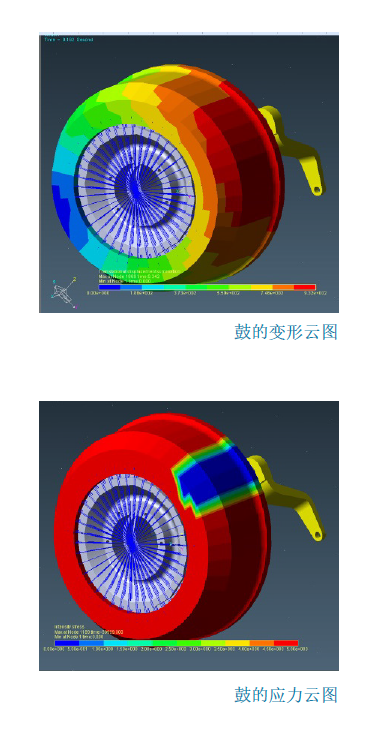 RecurDyn成功案例：鼓式制动系统的噪声和振动分析的图3