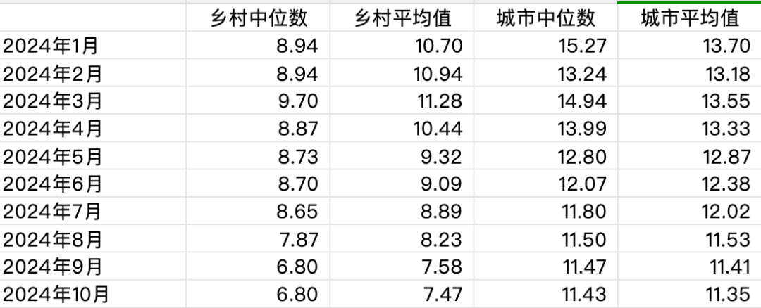 2024年11月美国EB-5申请审案进度及I-526积压情况分析
