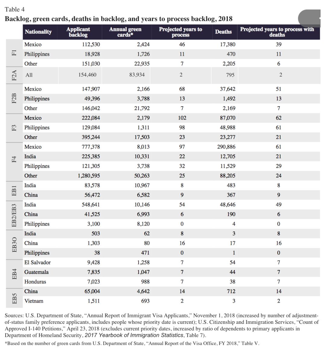 美国智库：EB-5排期23年？！