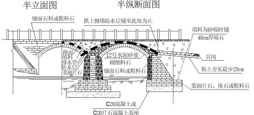 拱桥拱圈支模架搭方法图片