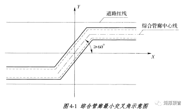 图  4-1  综合管廊最小交叉角示意图