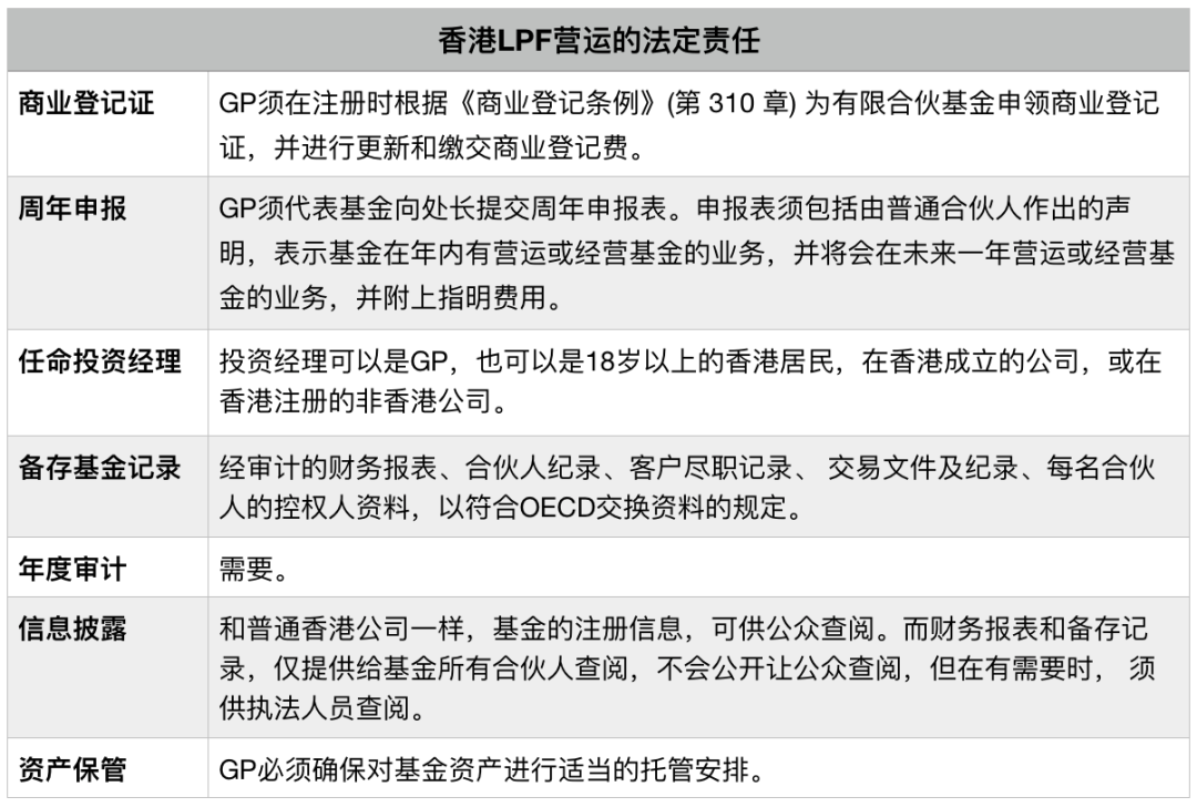 香港有限合伙制基金_香港LPF注册方案_有限合伙公司 香港公司注册