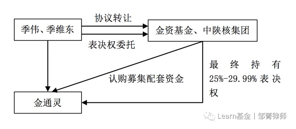 纾困基金系列之二：一文看懂纾困基金的投资模式（一）