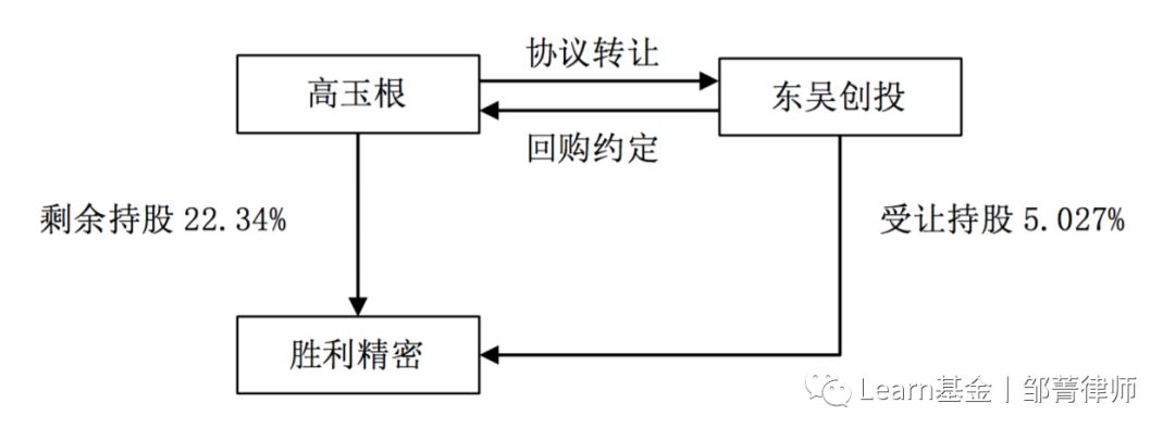 纾困基金系列之二：一文看懂纾困基金的投资模式（一）