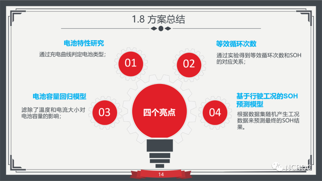 优秀经验分享活动实施方案_大数据优质经验分享_经验分享平台有哪些