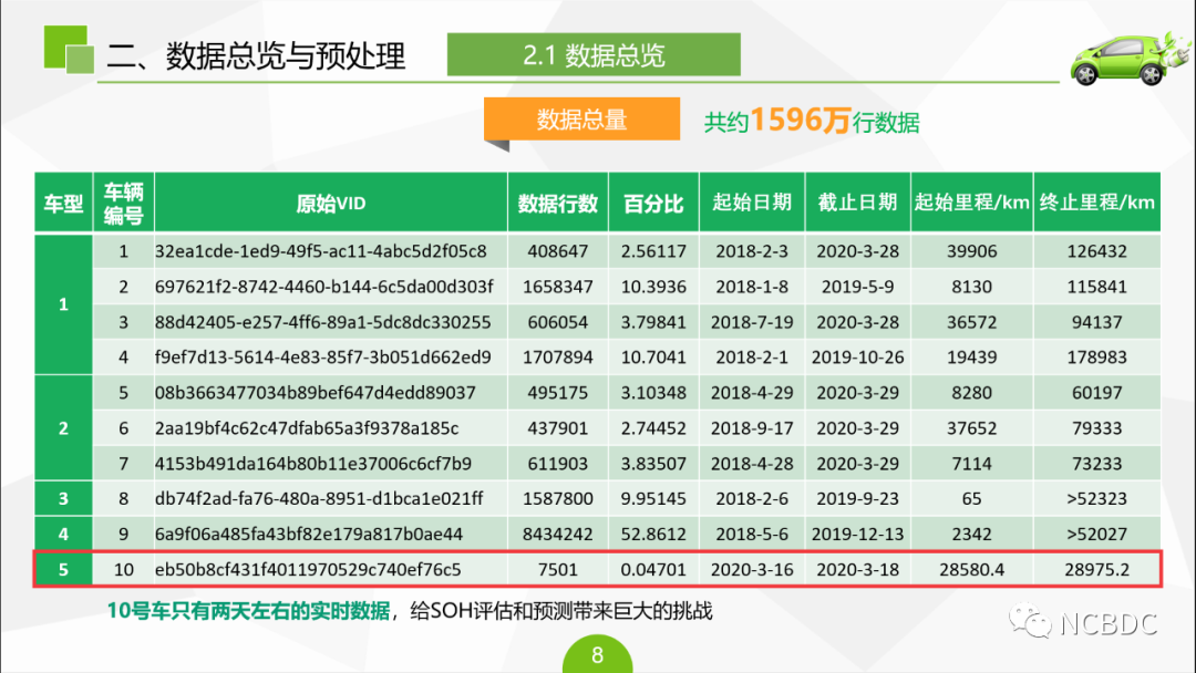 数据经验分析_经验和数据哪个重要_大数据优质经验介绍