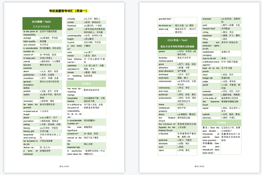 考研英语二词汇pdf