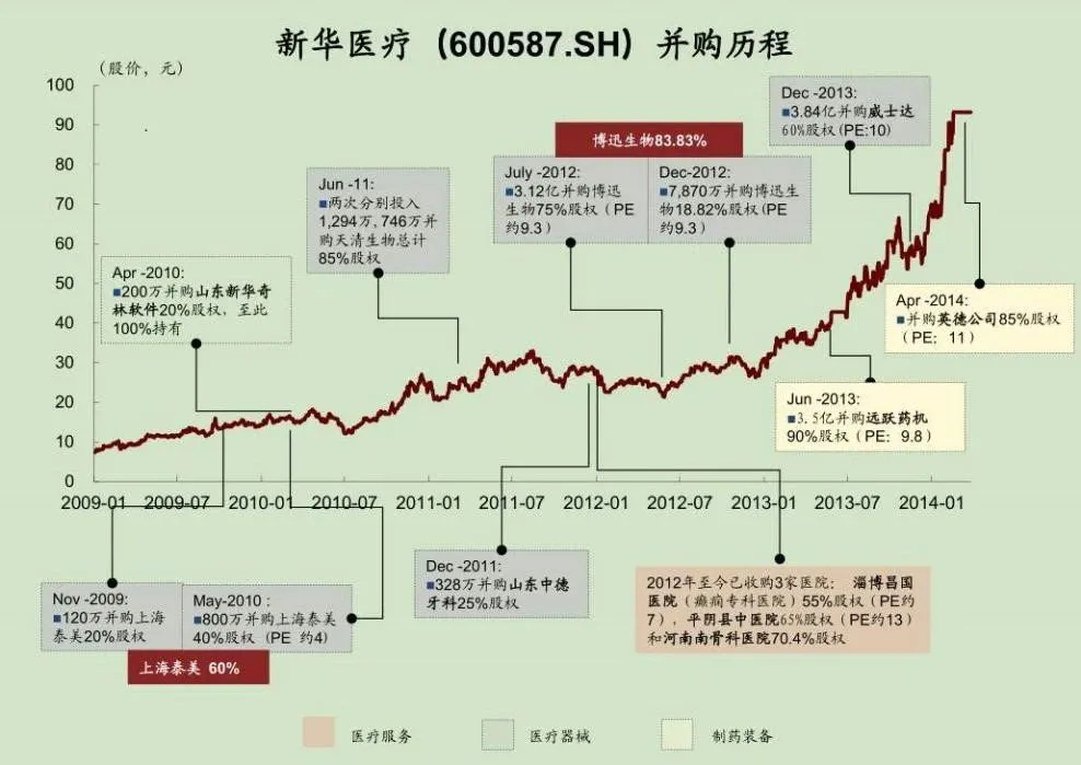 新华医疗器械怎么样连设2家新公司，新华医疗有新动向！_https://www.jmylbn.com_新闻资讯_第9张