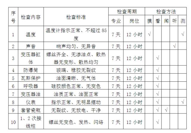 【讲解】油浸变压器的运行维护需要注意什么？的图1