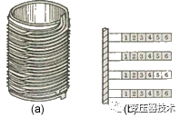 【科普】变压器绕组：同心式和交叠式两种形式的图2