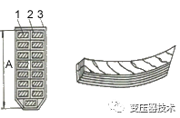 【科普】变压器绕组：同心式和交叠式两种形式的图3
