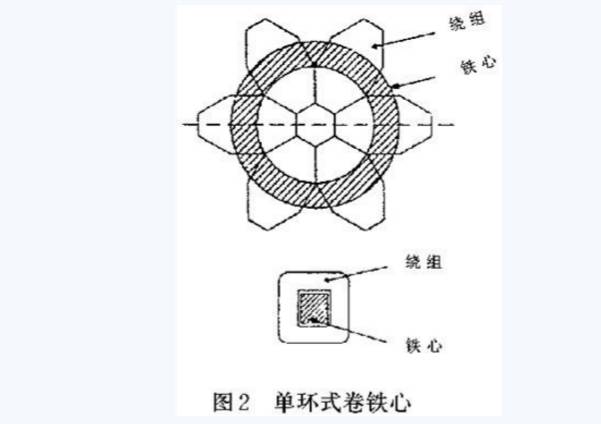 非晶合金铁心变压器几种制作方法的图2