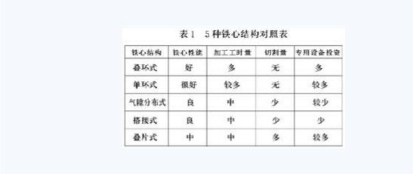 非晶合金铁心变压器几种制作方法的图5