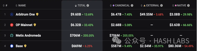 首个去中心化排序器Metis