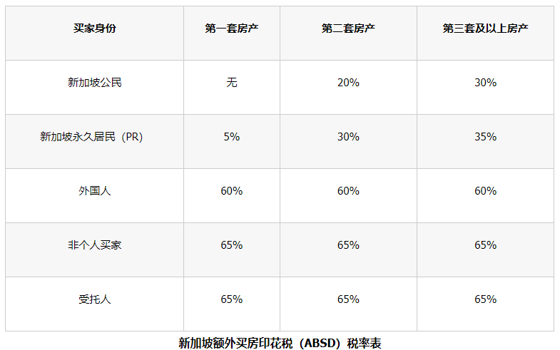 新加坡购房关于联名拥有及分权拥有利弊分析