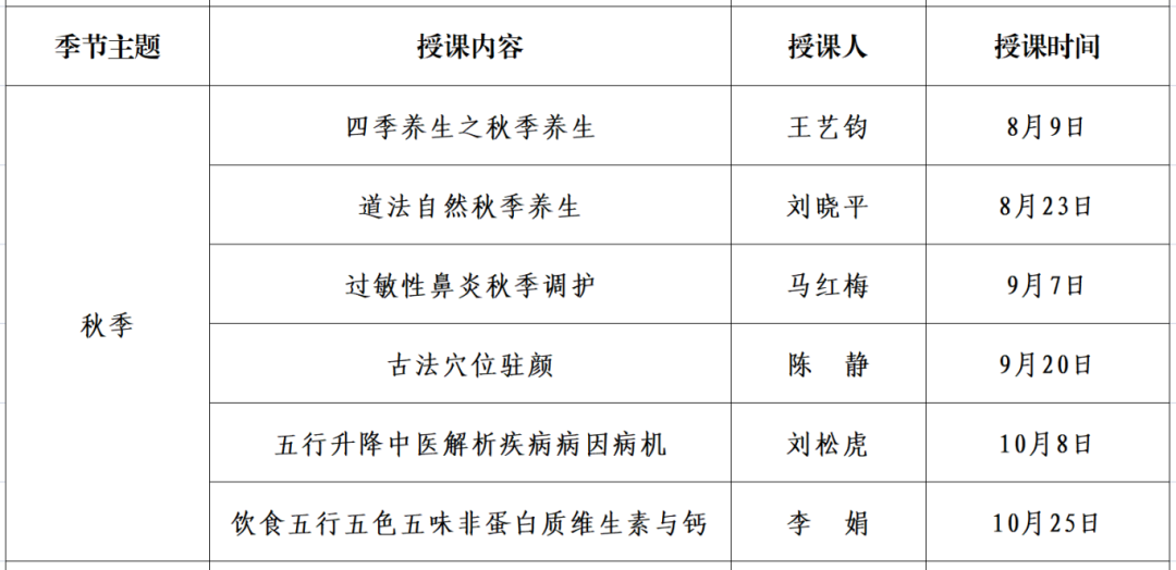 怎么开医药器材即将开课！威海市中医养生夜校（第二期）开始报名！_https://www.jmylbn.com_新闻资讯_第9张