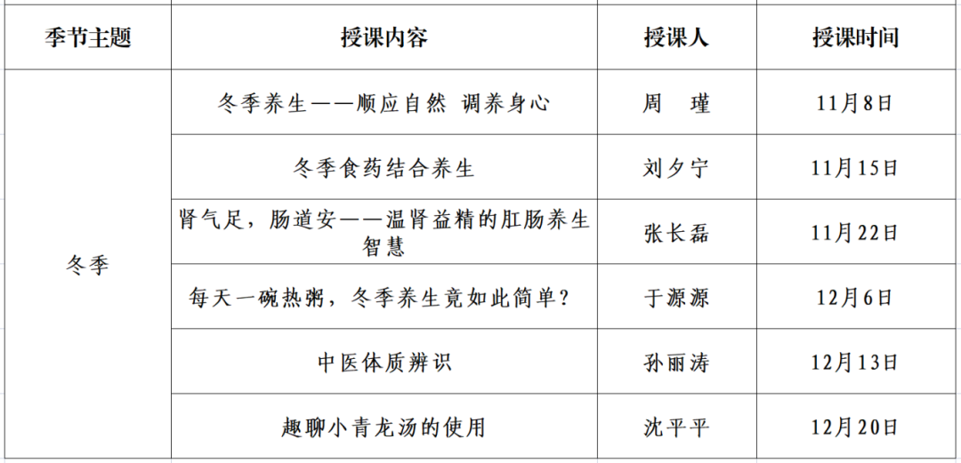 怎么开医药器材即将开课！威海市中医养生夜校（第二期）开始报名！_https://www.jmylbn.com_新闻资讯_第10张