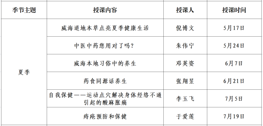 怎么开医药器材即将开课！威海市中医养生夜校（第二期）开始报名！_https://www.jmylbn.com_新闻资讯_第8张