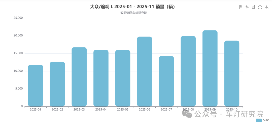 【车灯拆解2514】大众途观L HD大灯