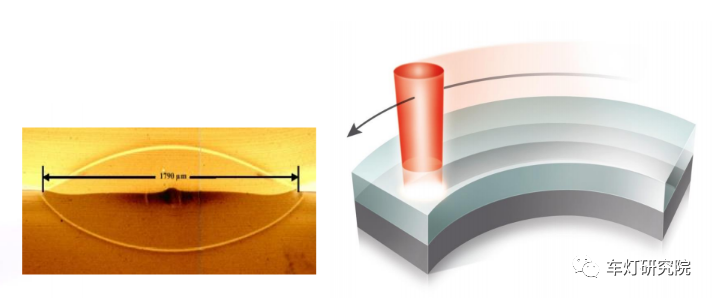 车灯核心技术报告之-激光焊接