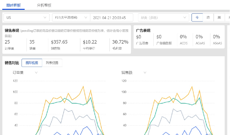 如何借助超级大卖的ERP经验建立自己的系统