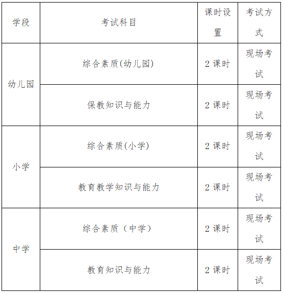 护理教师试讲教案模板_高校教师试讲教案模板_高校思政教师试讲教案模板