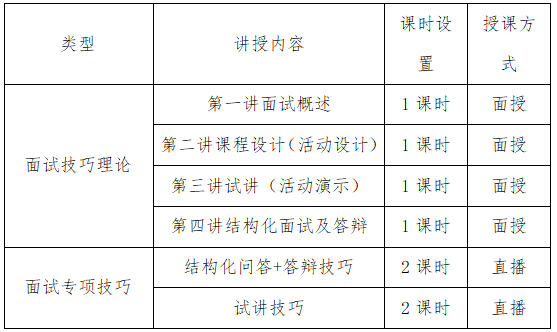 高校教师试讲教案模板_护理教师试讲教案模板_高校思政教师试讲教案模板