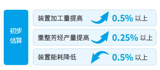 RTO,RCO,RTO焚烧炉,蓄热式焚烧炉