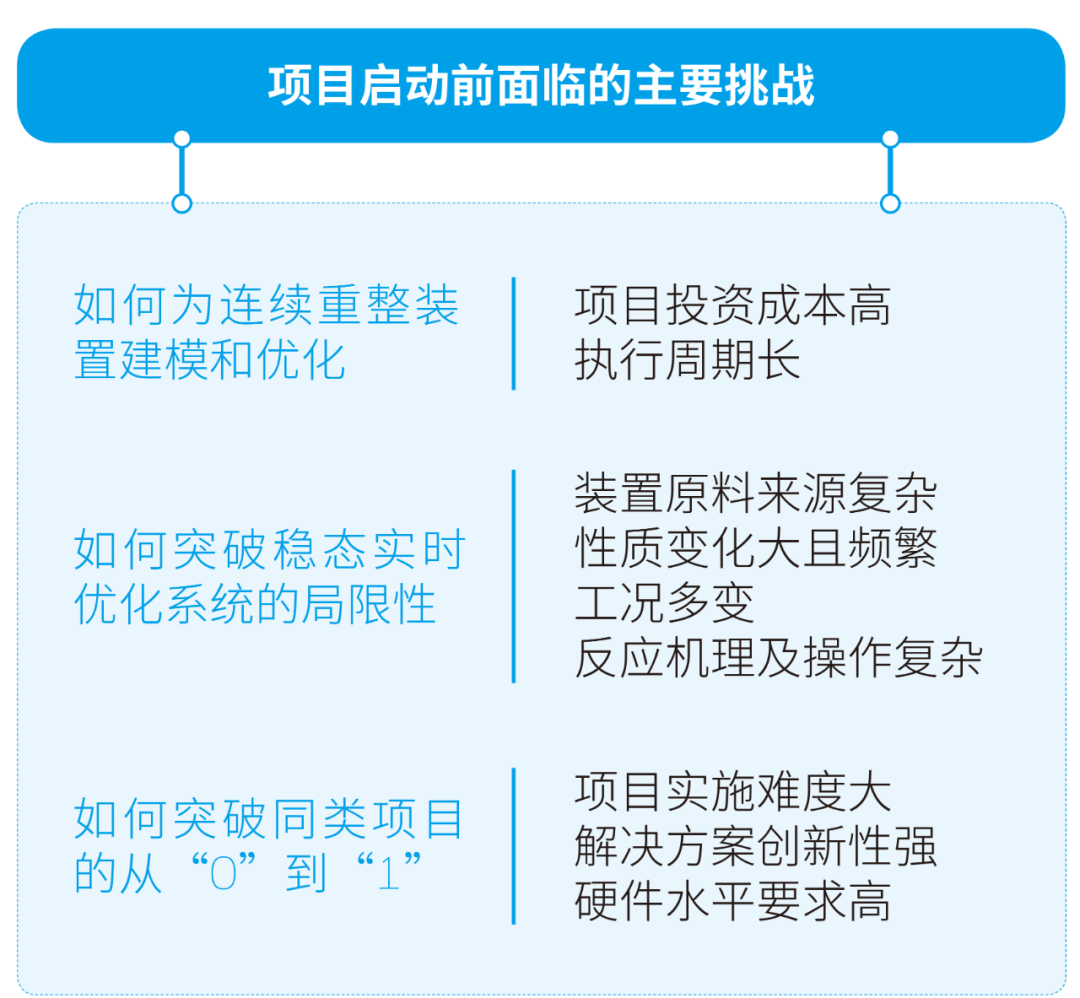 RTO,RCO,RTO焚烧炉,蓄热式焚烧炉